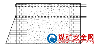 通風設施管理制度