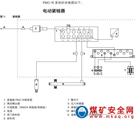 運輸機自動張緊控制系統