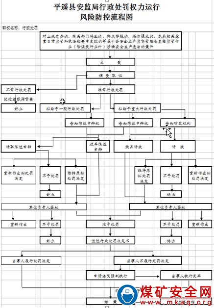 對安全評價機構不符合甲級、乙級資質,弄虛作假騙取資質證書的；有其他依法應當撤銷資質的情形的處罰