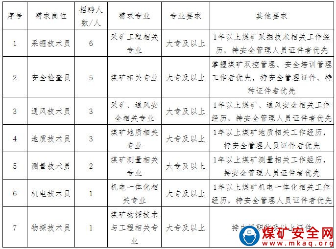 陜西恒源投資集團趙家梁煤礦有限責(zé)任公司招聘公告