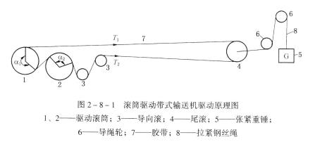 采用鋼絲繩牽引帶式輸送機(jī)運(yùn)輸時(shí)，必須遵守下列規(guī)定：